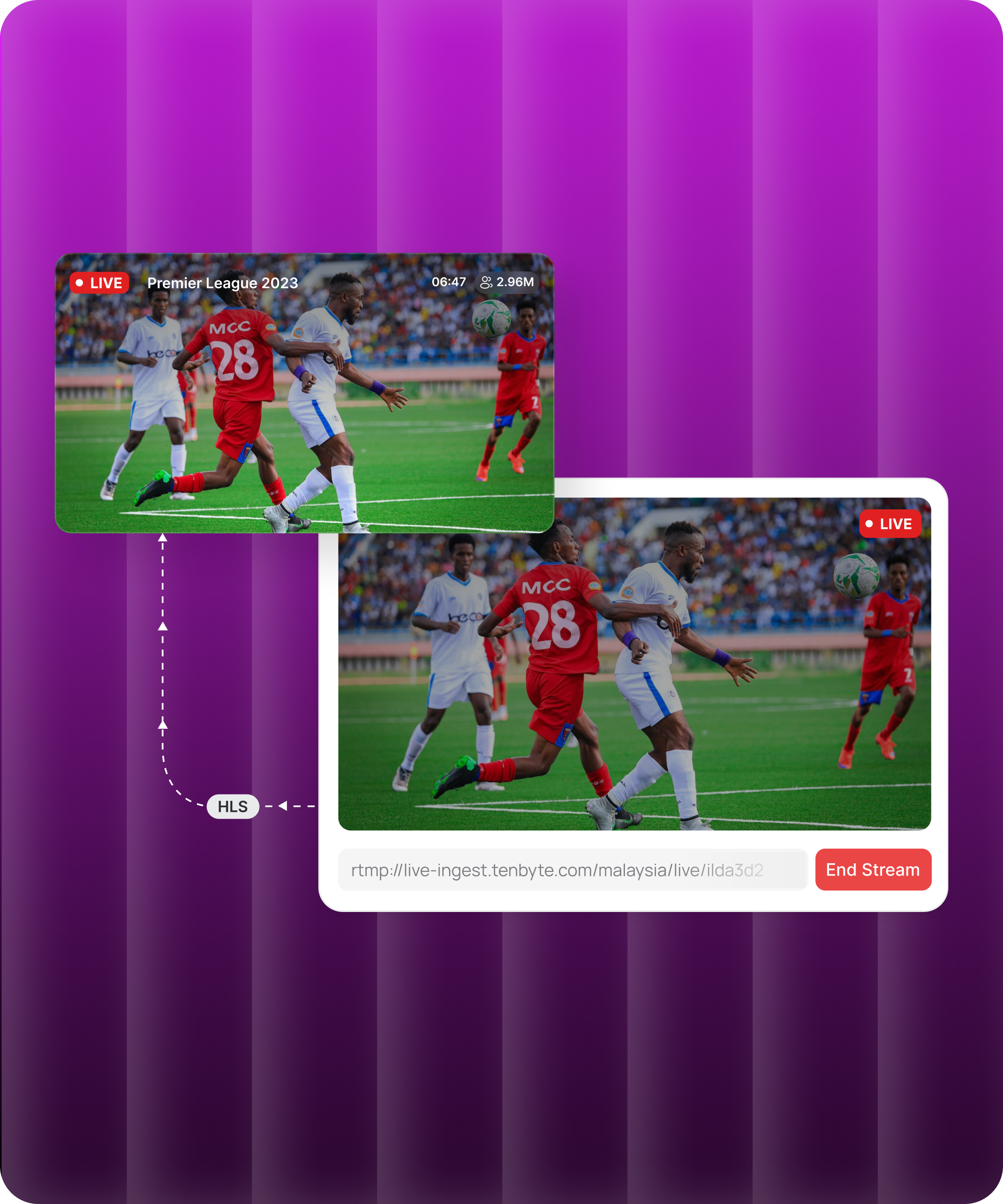 Live Streaming sebagai Alur Kerja Nyata